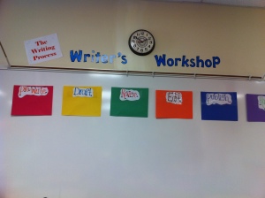 Writer's Workshop wall before Anchor Charts